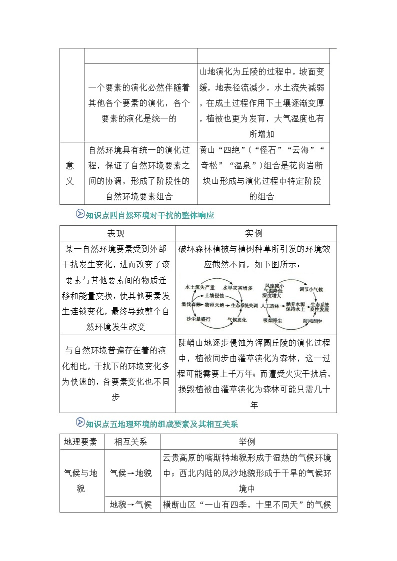 专题05  自然环境的整体性与差异性（word）2025-2026学年高二上高中地理选择性必修一期末复习学案知识清单+习题（原卷版）第3页
