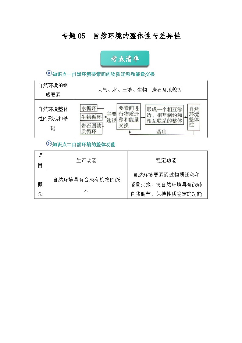 专题05  自然环境的整体性与差异性（word）2025-2026学年高二上高中地理选择性必修一期末复习学案知识清单+习题（解析版）第1页