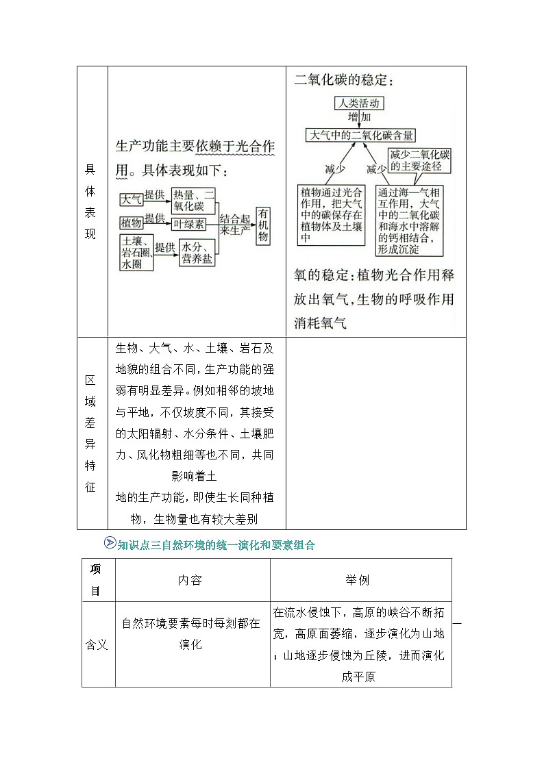 专题05  自然环境的整体性与差异性（word）2025-2026学年高二上高中地理选择性必修一期末复习学案知识清单+习题（解析版）第2页