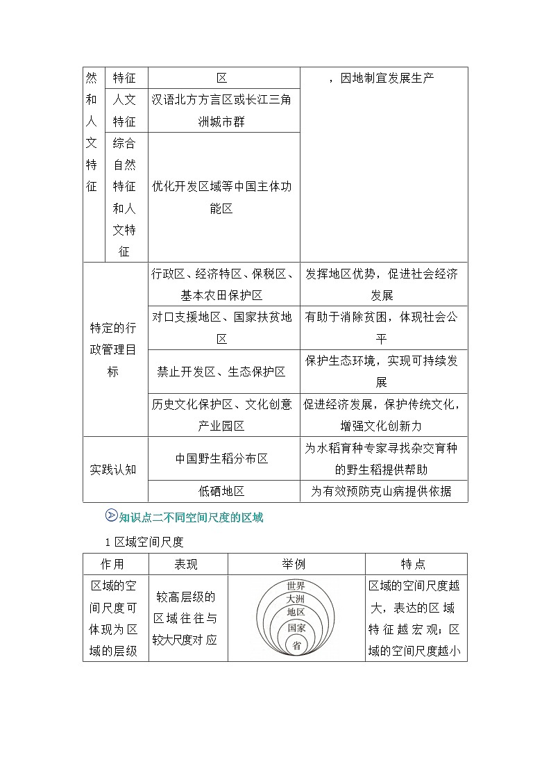 专题06 区域与区域发展（word）2025-2026学年高二上高中地理选择性必修二期末复习学案知识清单+习题（解析版）第2页