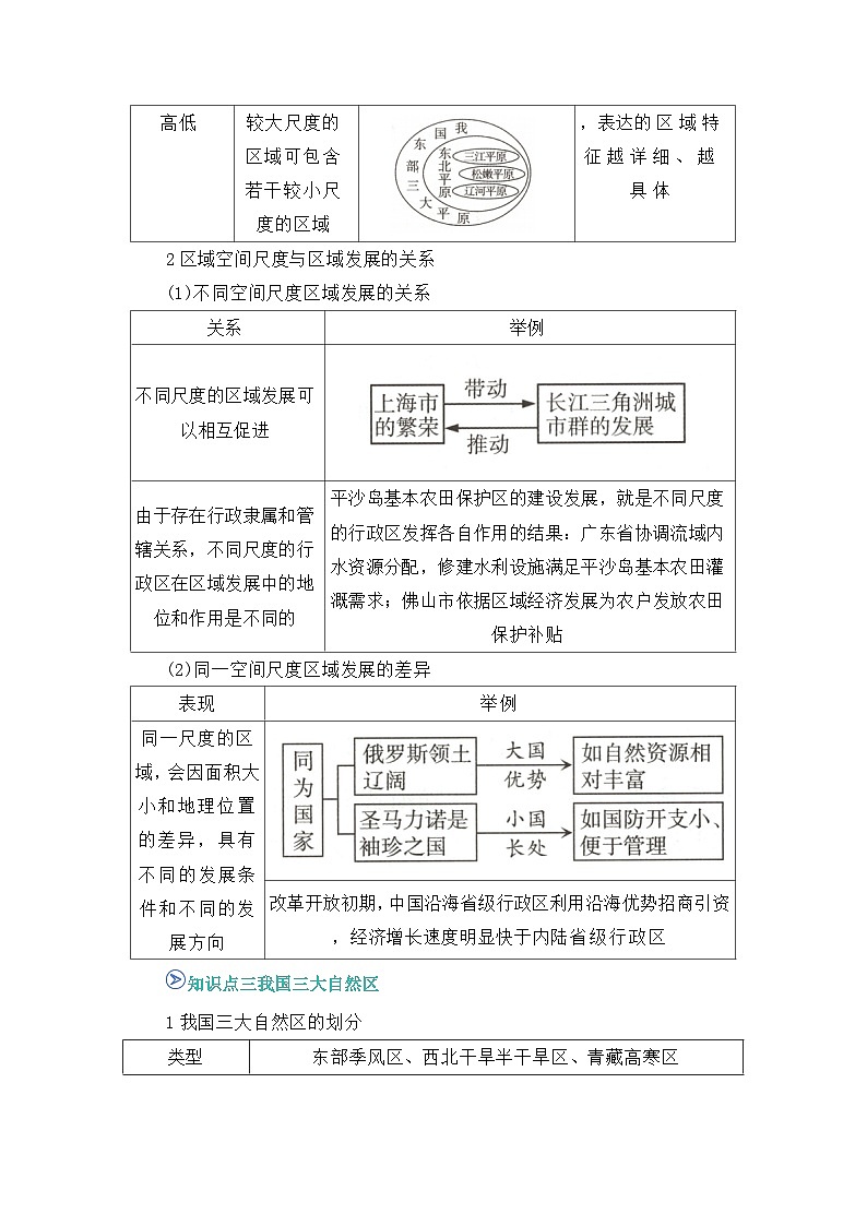 专题06 区域与区域发展（word）2025-2026学年高二上高中地理选择性必修二期末复习学案知识清单+习题（解析版）第3页