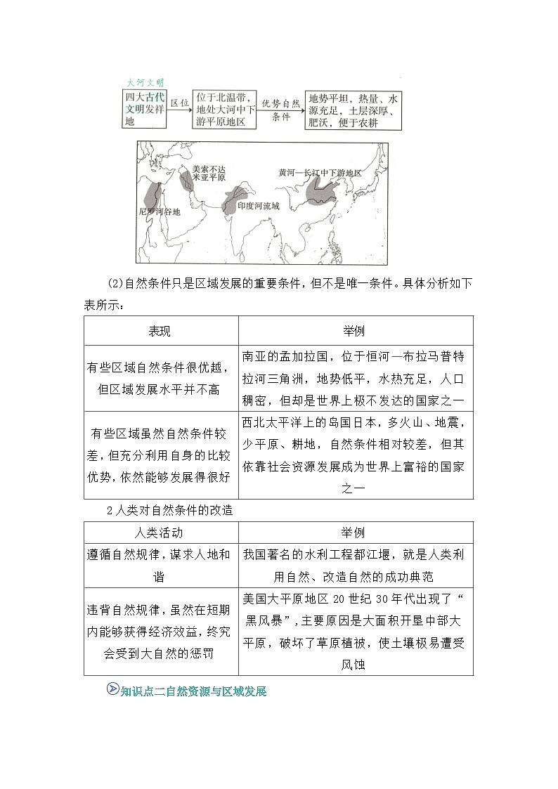 专题07 资源、环境与区域发展专题（word）2025-2026学年高二上高中地理选择性必修二期末复习学案知识清单+习题（解析版）第2页