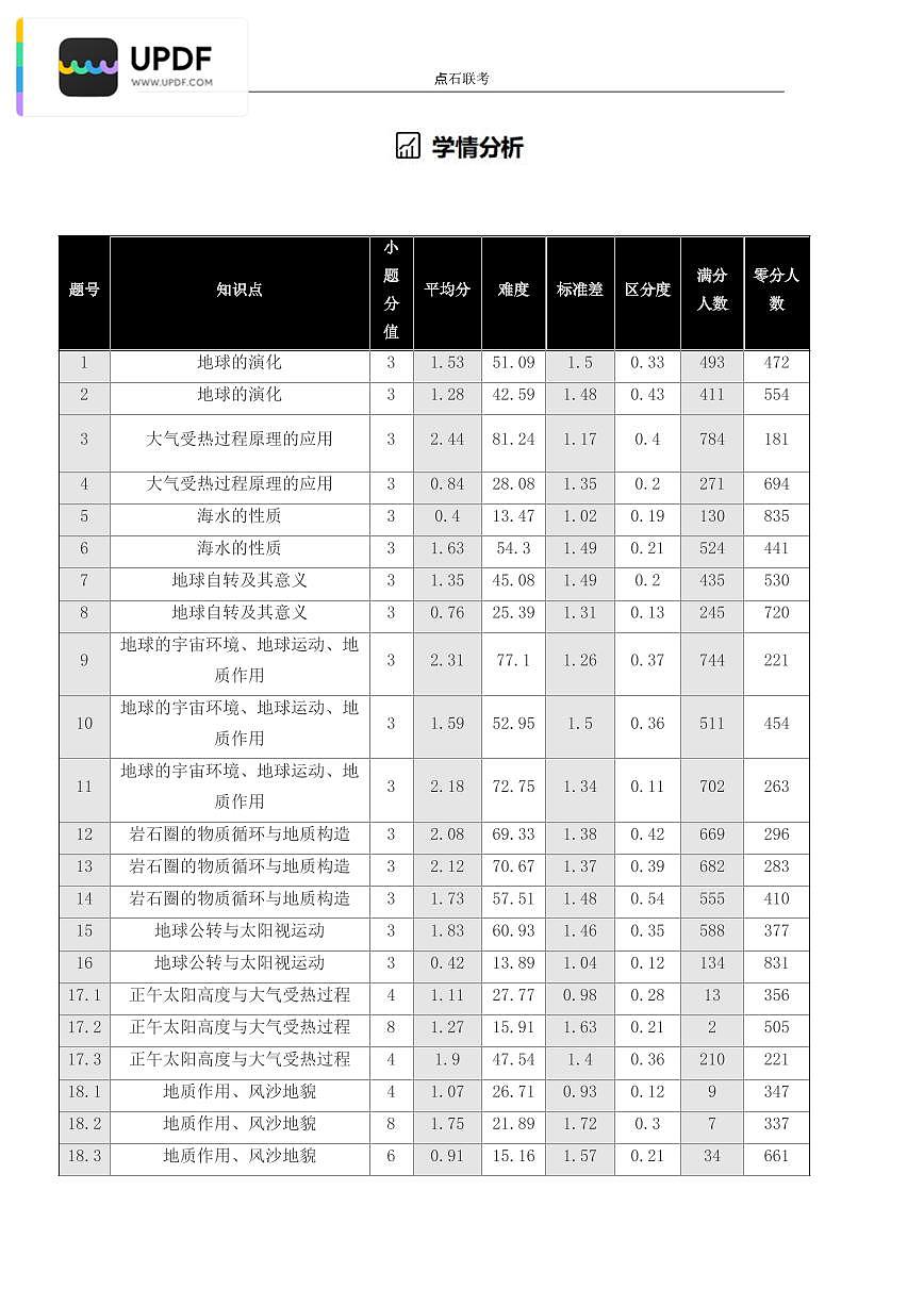吉林省点石联考2026届高三上学期12月联考考后巩固卷地理试卷（含答案）第2页