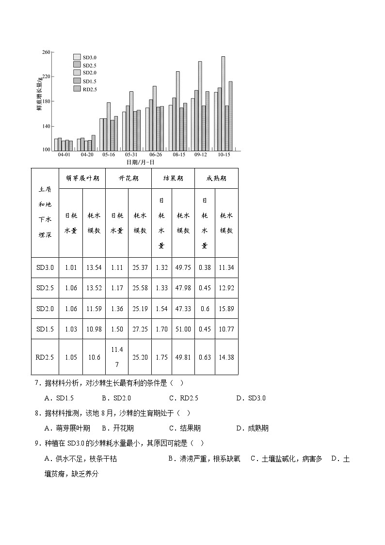 2026重庆市高三上学期11月期中地理含答案第3页