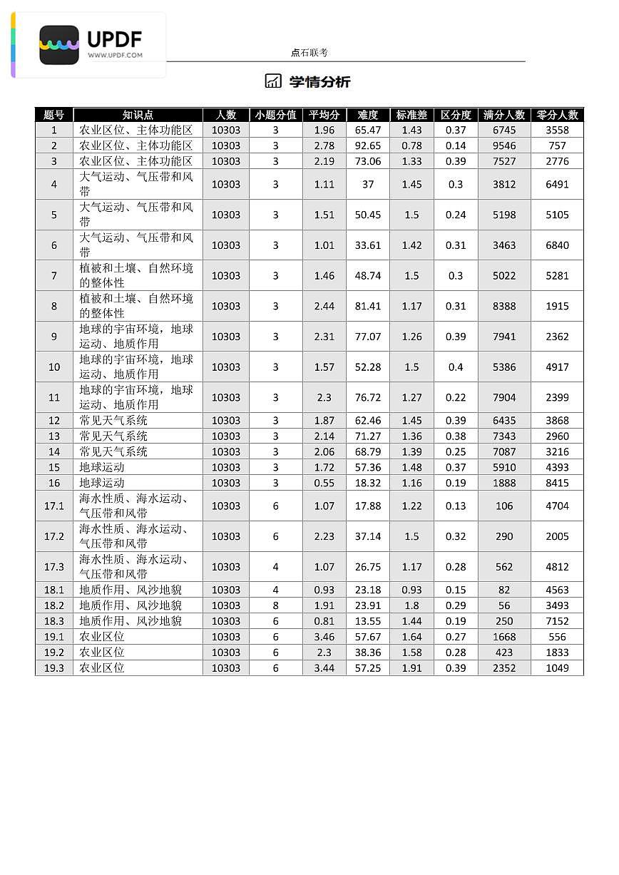 辽宁省点石联考2026届高三上学期12月联考考后巩固卷地理试卷（含答案）第2页