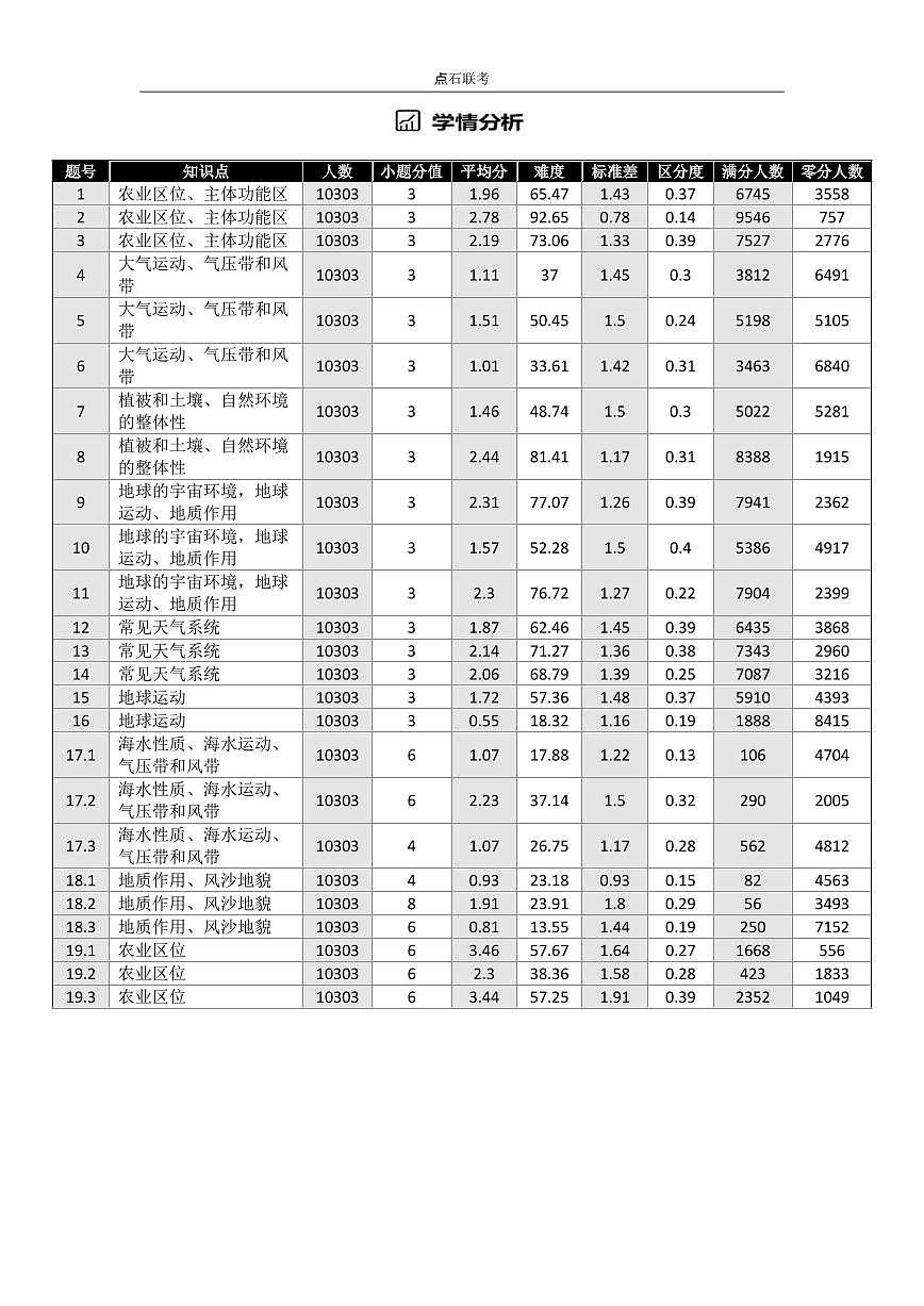 【点石联考】高三地理巩固卷A卷2025.12 -第3页