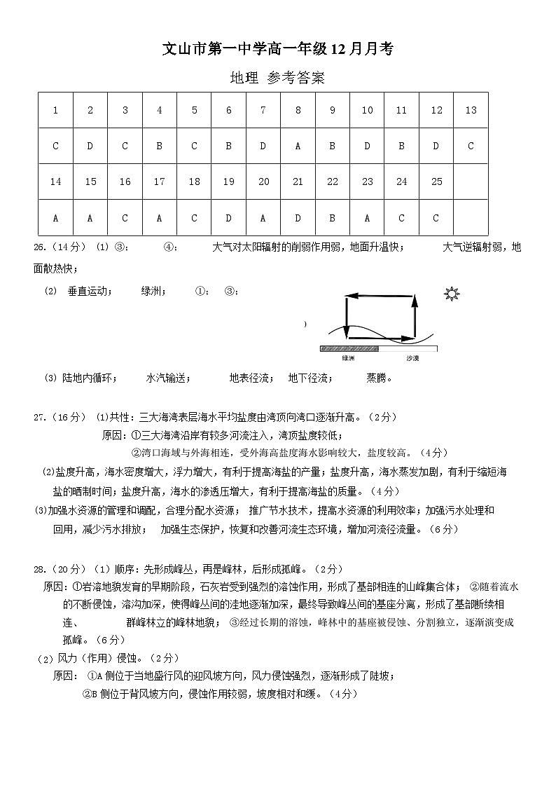 文山市第一中学高一年级12月月考-地理答案第1页
