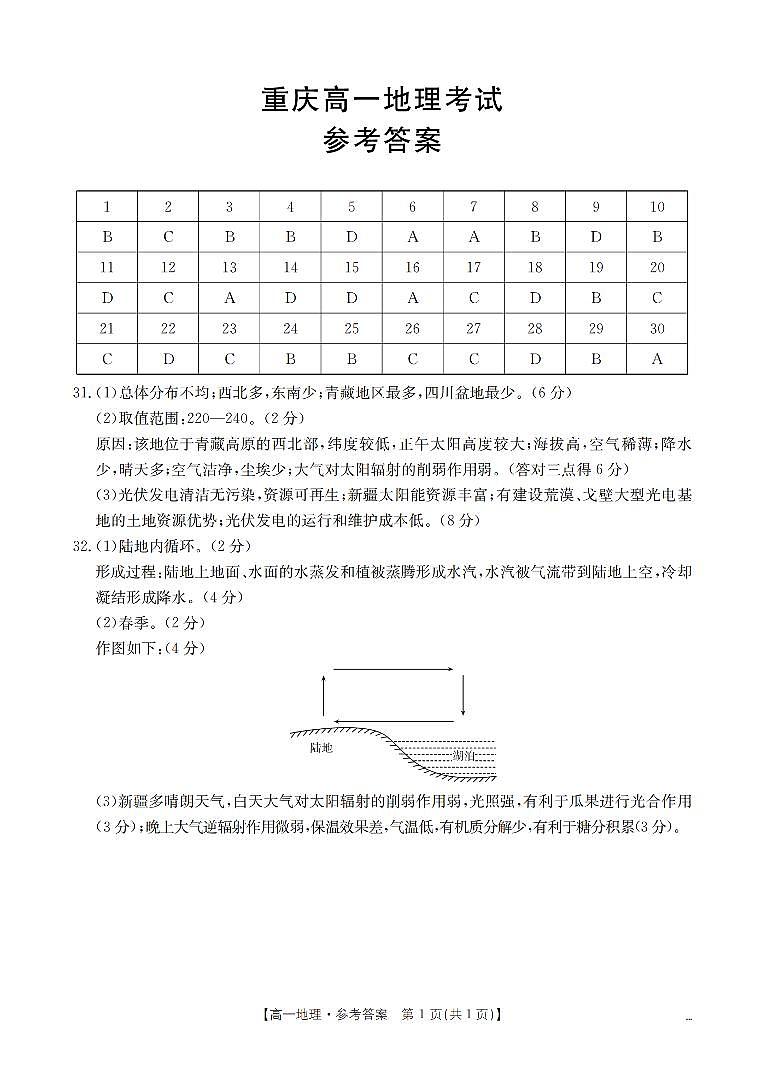 重庆市2025-2026学年高一上学期12月考试（26-160A）地理答案第1页