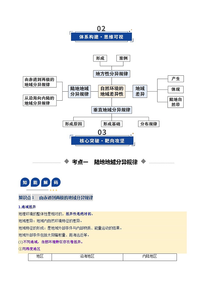 高考地理一轮-自然环境的地域差异性（复习讲义）（全国通用）（原卷版）第3页