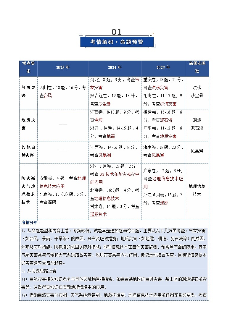 高考地理一轮-自然灾害与地理信息技术（复习讲义）（全国通用）（原卷版）第2页