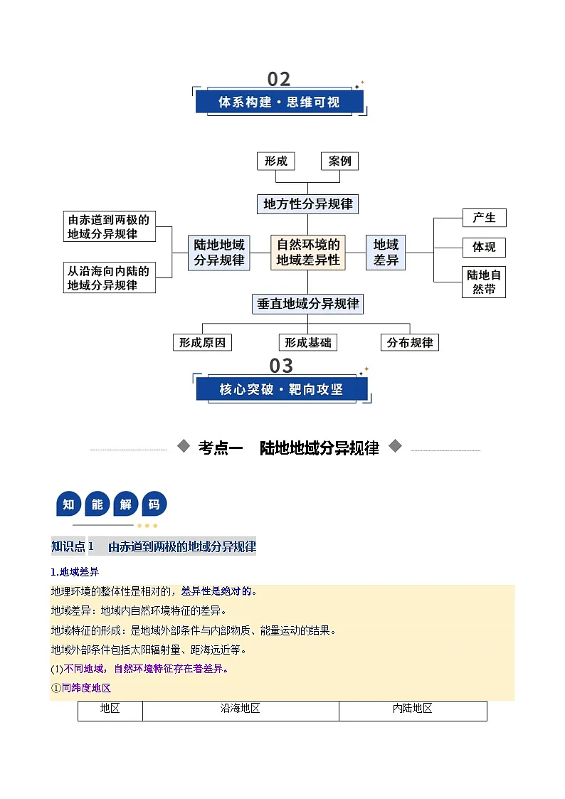 高考地理一轮-自然环境的地域差异性（复习讲义）（全国通用）（解析版）第3页