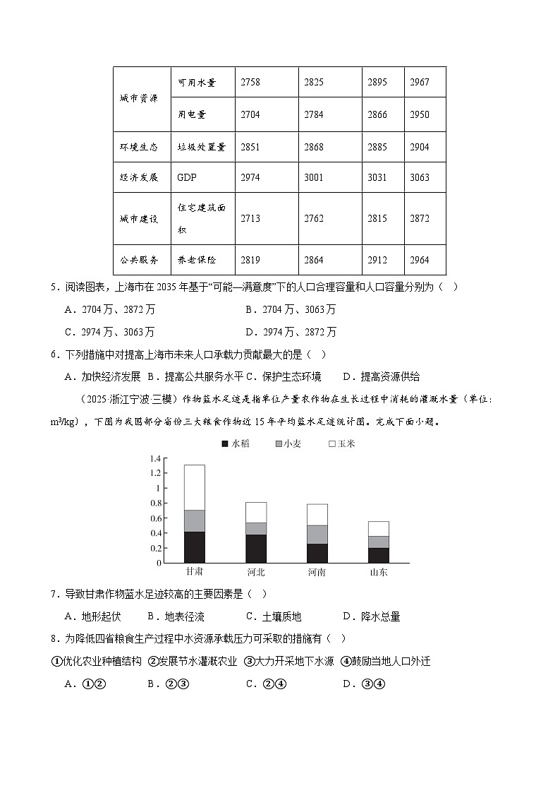 高考地理一轮-人口与地理环境（专项训练）（全国通用）（原卷版）第3页