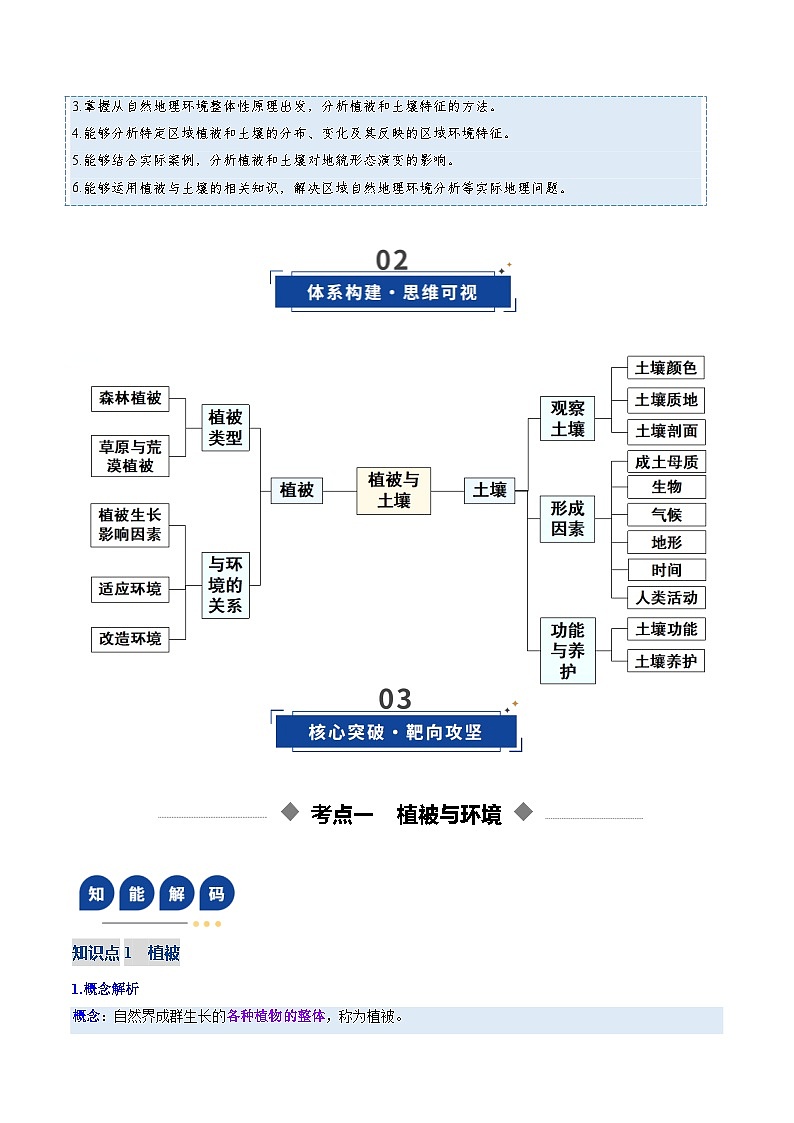 高考地理一轮-植被与土壤（复习讲义）（全国通用）（原卷版）第3页