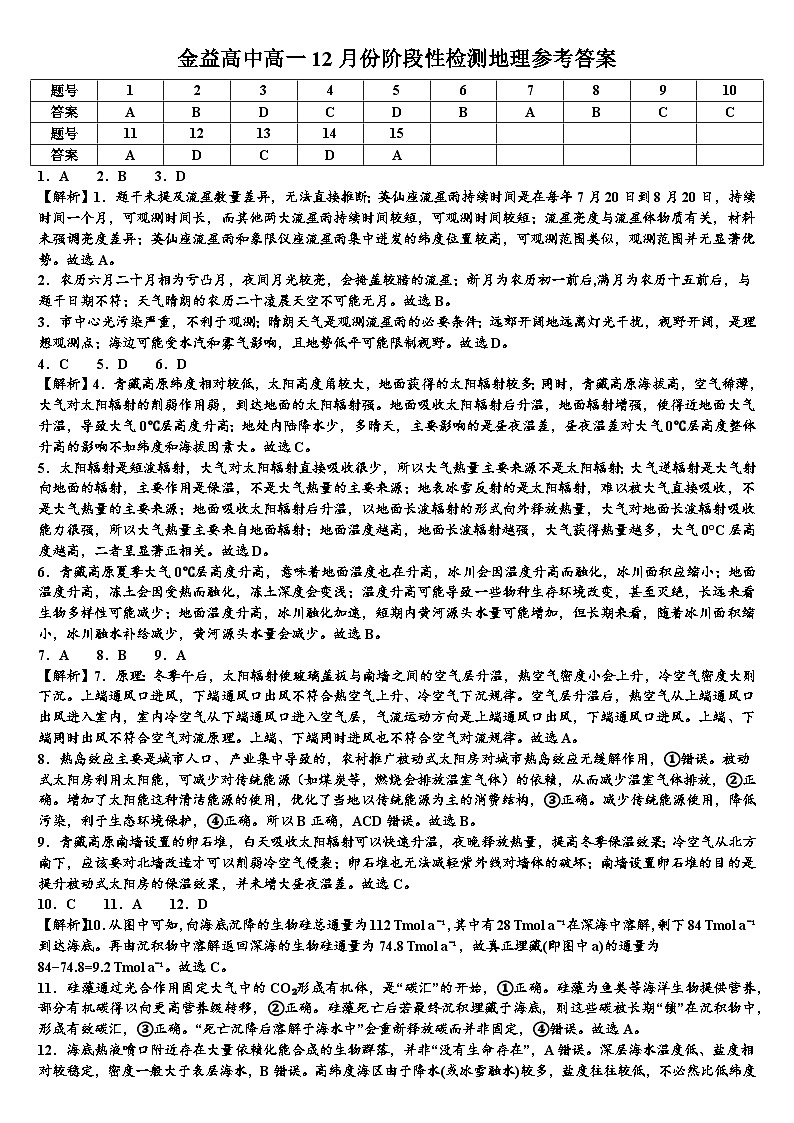 金益高中高一12月份阶段性检测地理参考答案第1页