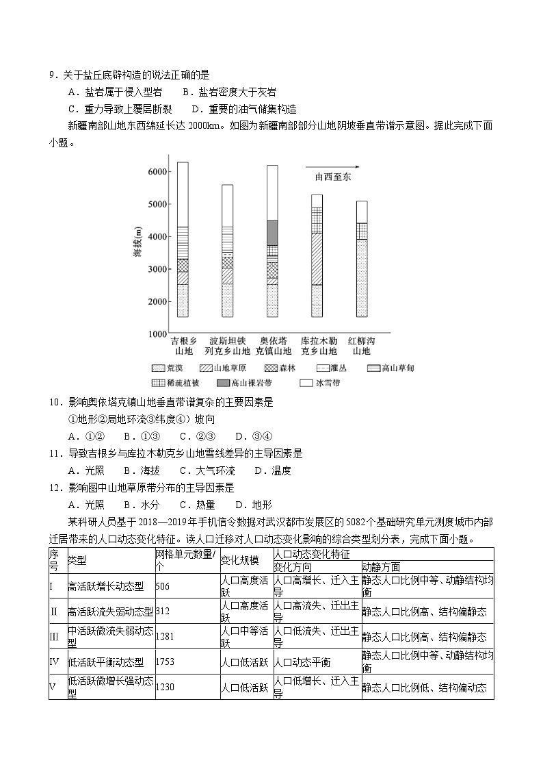 福建省福州市六校2026届高三上学期12月联考 地理试卷(含答案）第3页