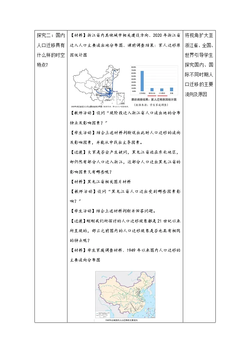 人教版高中地理必修第二册1.2 人口迁移表格式教案第3页