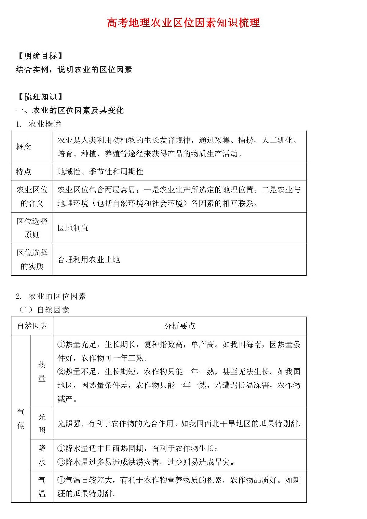高考地理农业区位因素知识梳理知识清单（共12页）第1页