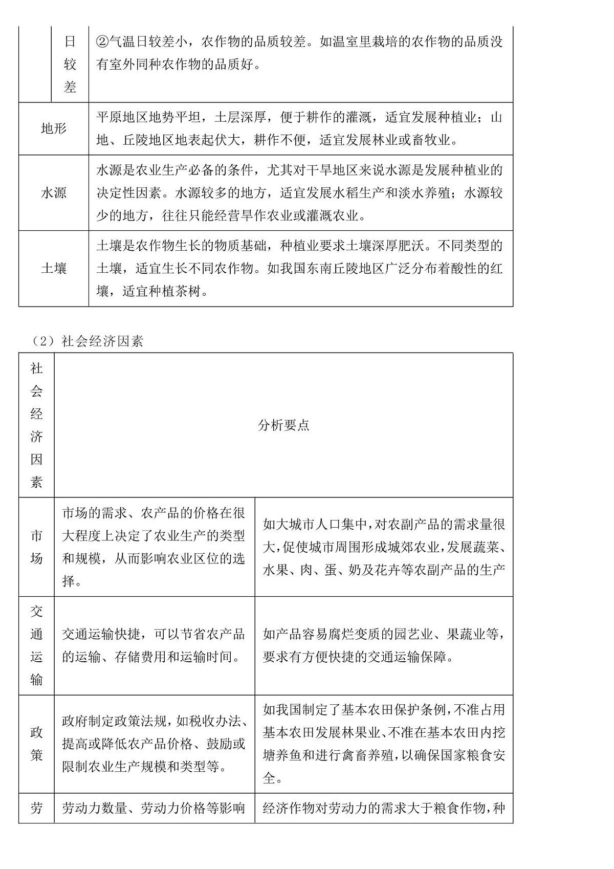 高考地理农业区位因素知识梳理知识清单（共12页）第2页