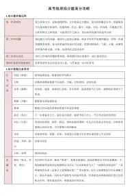 高考地理综合题高分攻略知识清单（共13页）