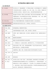 高考地理综合题高分攻略知识清单(共13页)