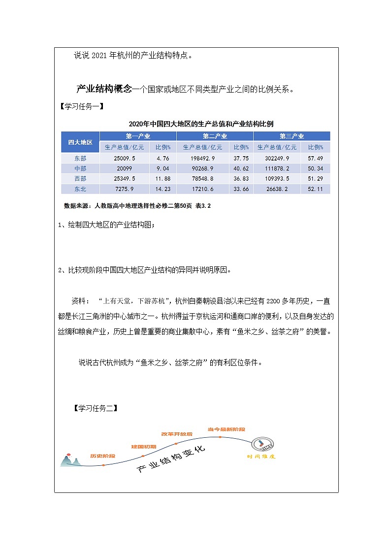 人教版高中地理选修2 区域发展3.2地区产业结构变化表格式教案第2页