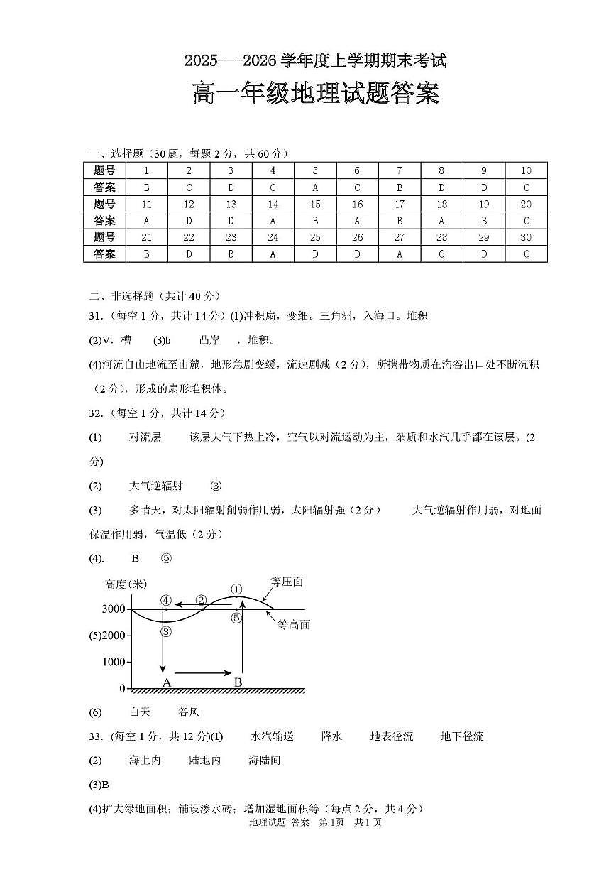 高一地理期末考试题 高一地理试题参考答案第1页