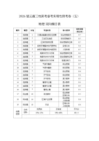 云南省三校2026届高三上学期高考备考实用性联考卷（五）地理试题（PDF版附解析）