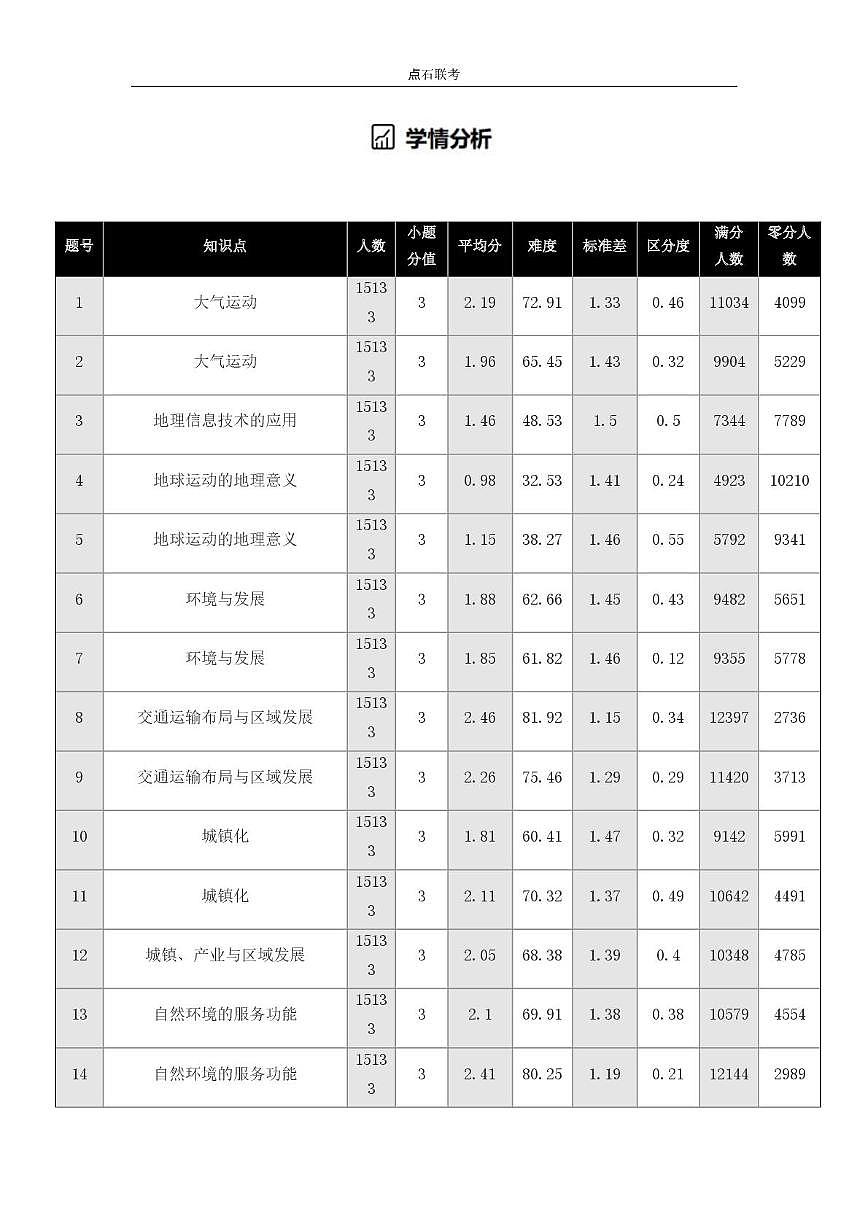 辽宁省点石联考2025-2026学年高三上学期10月考后巩固地理试题(月考)第3页