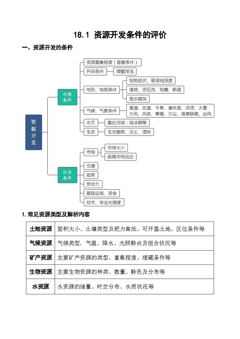 18.1 资源开发条件的评价（讲义+练习）（原卷版）- 高考地理一轮复习讲练测第1页