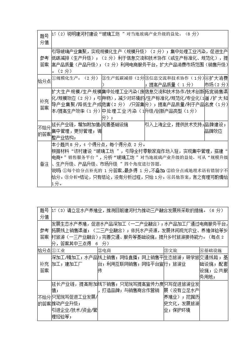 地理答案第2页