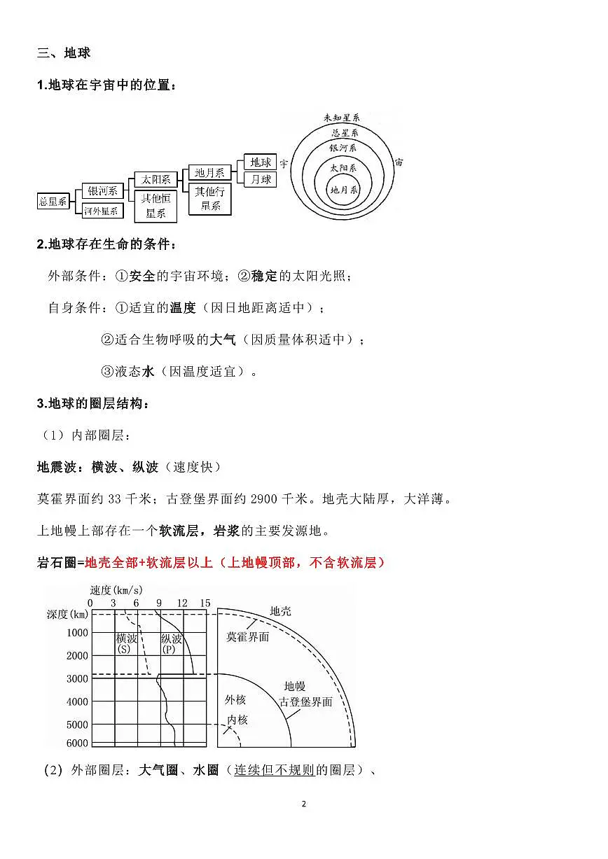 高中地理合格考重要知识点清单（共34页）第2页