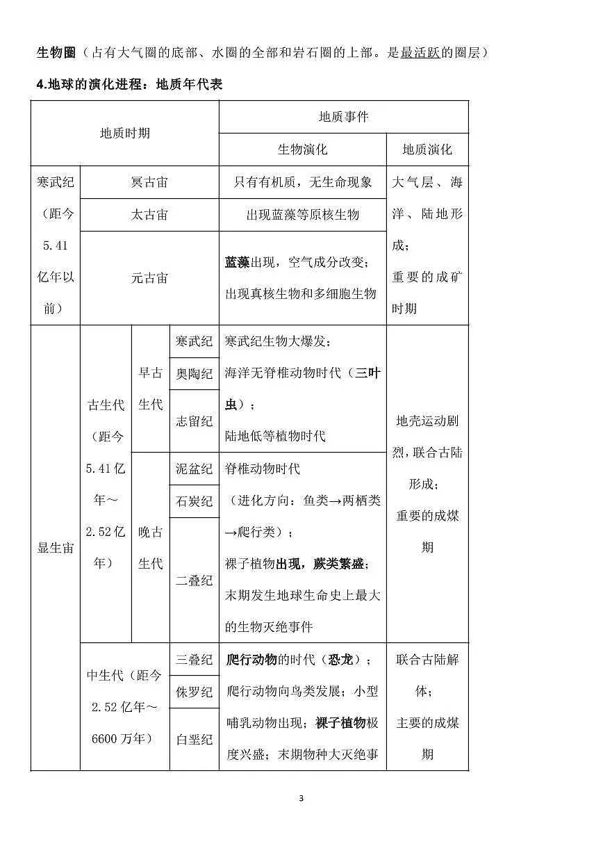 高中地理合格考重要知识点清单（共34页）第3页