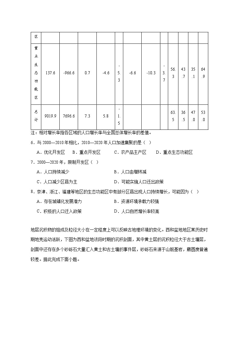 山东省高考质量测评联盟大联考2025_2026学年高三上册一轮复习12月模拟预测地理试题【附答案】第3页