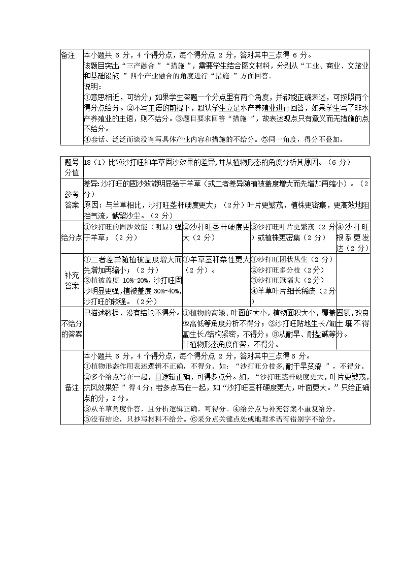 地理答案第3页