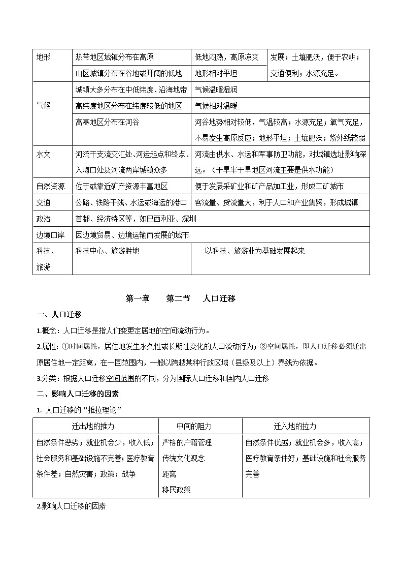 2026年高考地理一轮复习：湘教版必修第二册知识点考点背诵提纲 讲义第2页