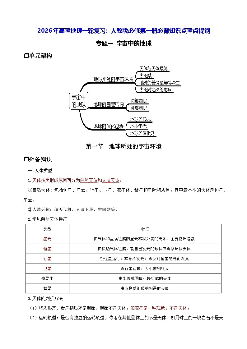 2026年高考地理一轮复习：人教版必修第一册必背知识点考点提纲 讲义第1页