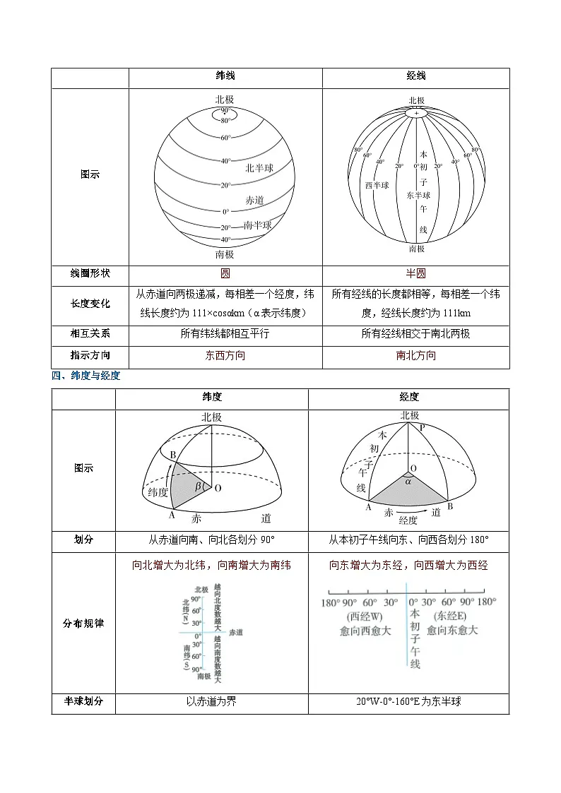 2026年高考地理一轮复习：17个专题知识点考点背诵讲义第3页