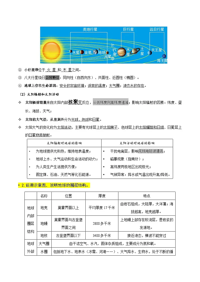 高一上学期地理期末复习：人教版必修第一册知识点考点背诵提纲 讲义第2页