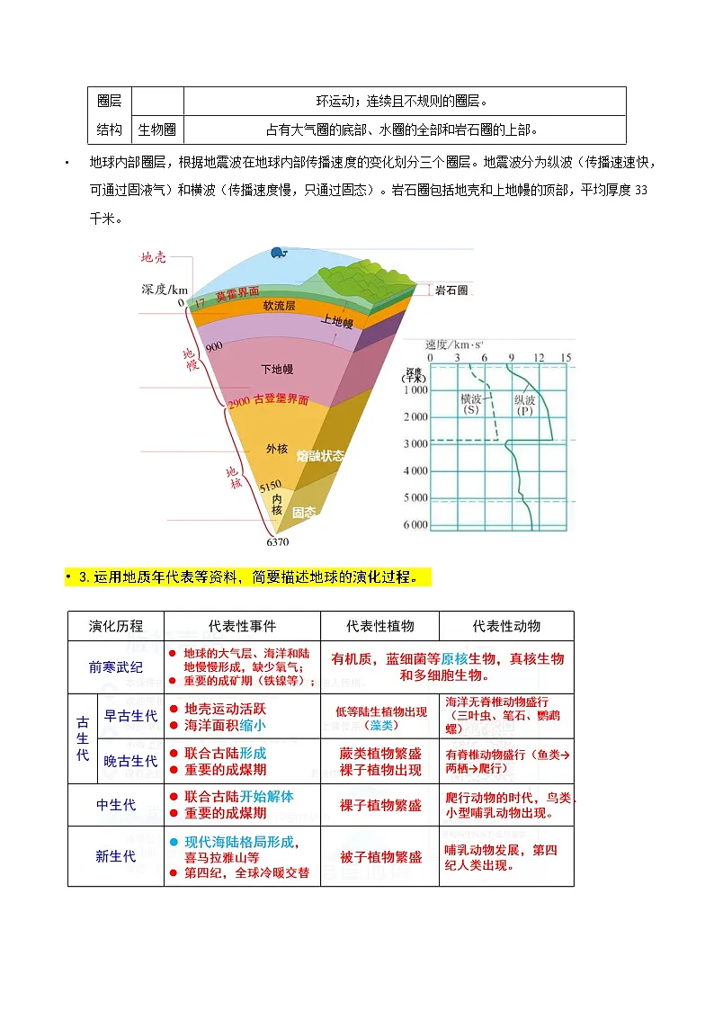 高一上学期地理期末复习：人教版必修第一册知识点考点背诵提纲 讲义第3页