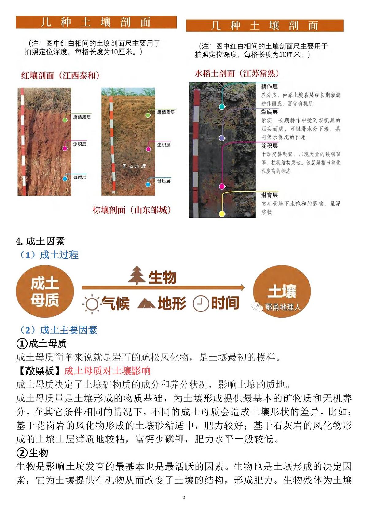 高考地理土壤大专题知识清单（共19页）第2页