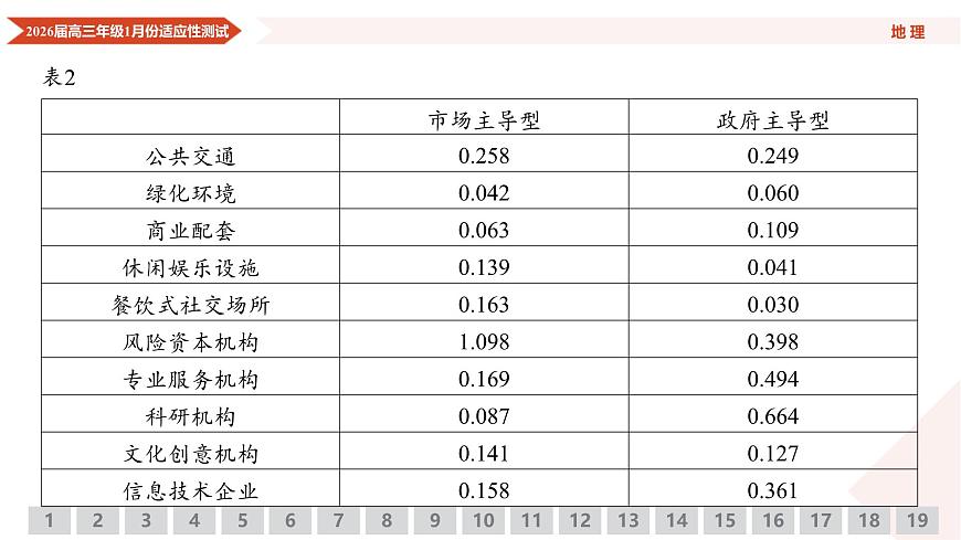 高三地理PPT课件（2026届高三年级1月份适应性测试）第8页