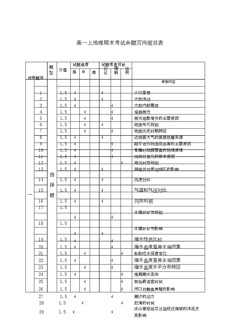 高一 地理期末考试双向细目表(2026年1月)第1页