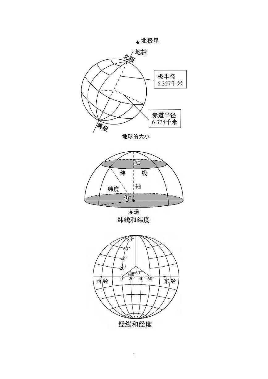 高考地理区域地理使用空白地图—超清晰知识清单（共71页）第1页