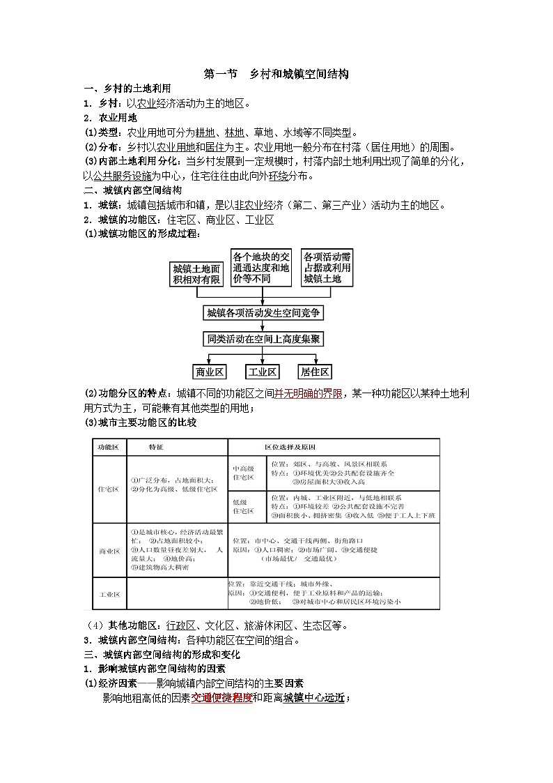 人教版 2019 高中地理必修二 2.1乡村和城镇的空间结构 知识点第1页