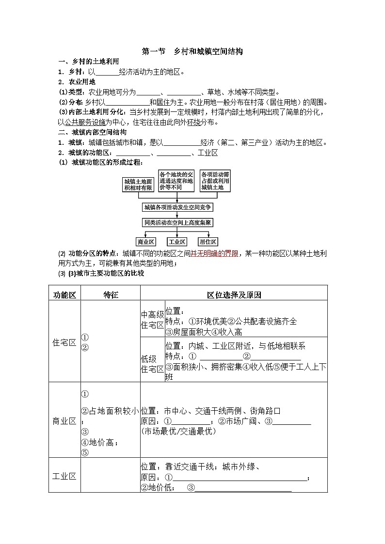 人教版 2019 高中地理必修二 2.1乡村和城镇的空间结构 知识点挖空第1页