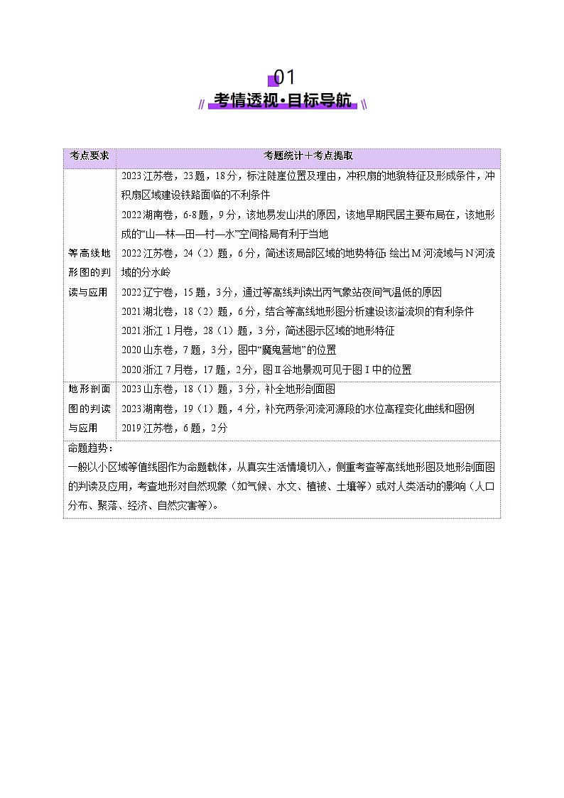 高考地理一轮-等高线地形图（讲义）（原卷版）第2页