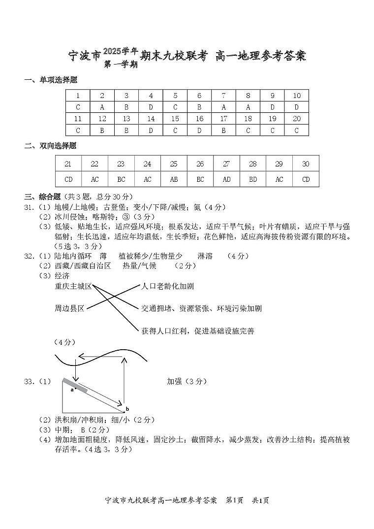 宁波九校期末（高一）地理答案第1页