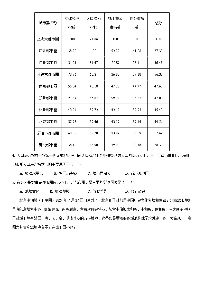 2024-2025学年湖南省娄底市高三上学期期末质量检测地理试卷（学生版）第2页
