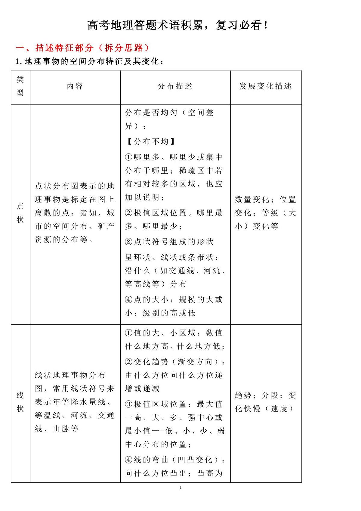 高考地理答题术语积累知识清单（共15页）第1页