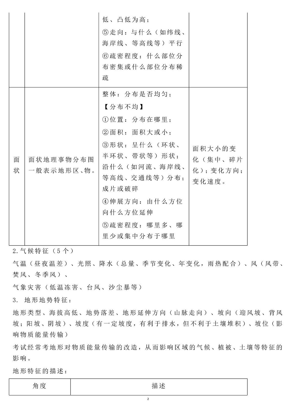 高考地理答题术语积累知识清单（共15页）第2页